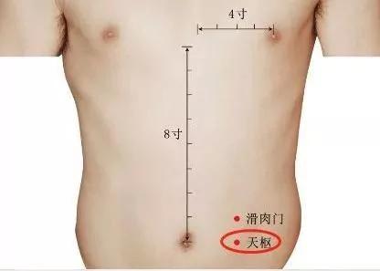 人体八大穴位之中的救命钥匙!