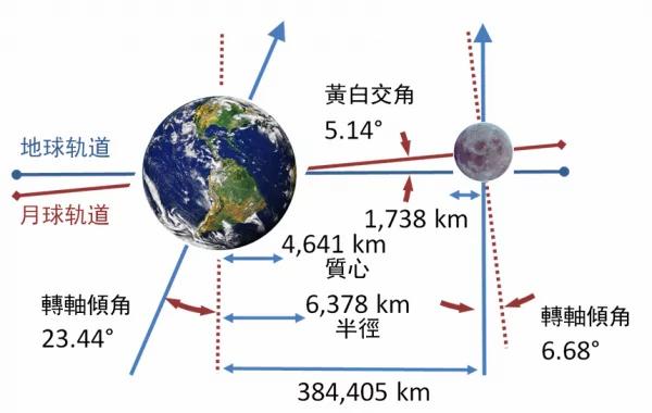 月球是人造飞行器?中国金代正史中记载的那件让人匪夷所思的事情