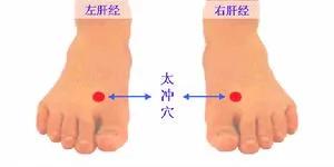 按摩救健康! 14个「会让身体部位不再疼痛」的穴位