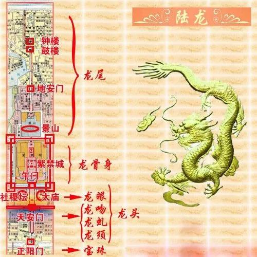 老北京风水呈“双龙”布局 三大恐怖建筑破局!