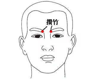 身上就有一条“排毒养颜”通道
