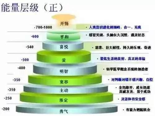 意念对健康的影响 大到不可思议!