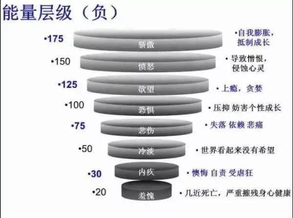 意念对健康的影响 大到不可思议!