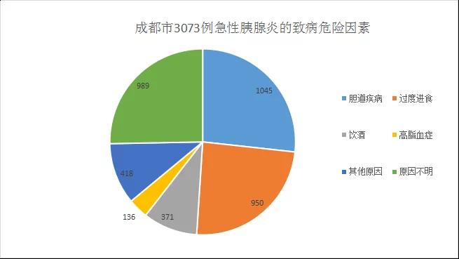 这三个坏习惯 毁掉三亿中国人的胃