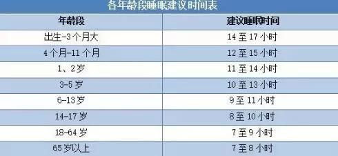 睡觉时身体发生着7大变化 难怪说睡好了就是赚到