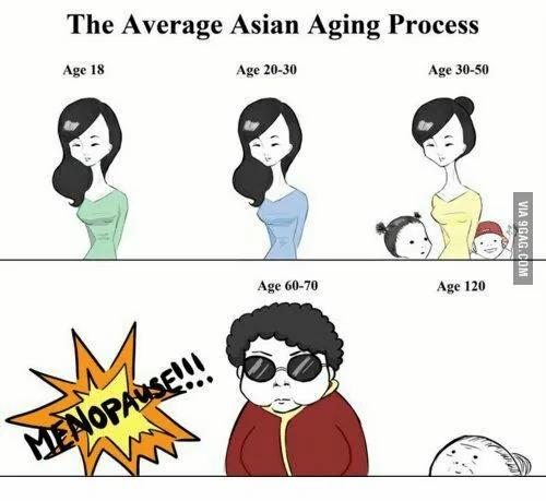 老外超羡慕中国妹纸的少女脸 研究中国人不老之谜!