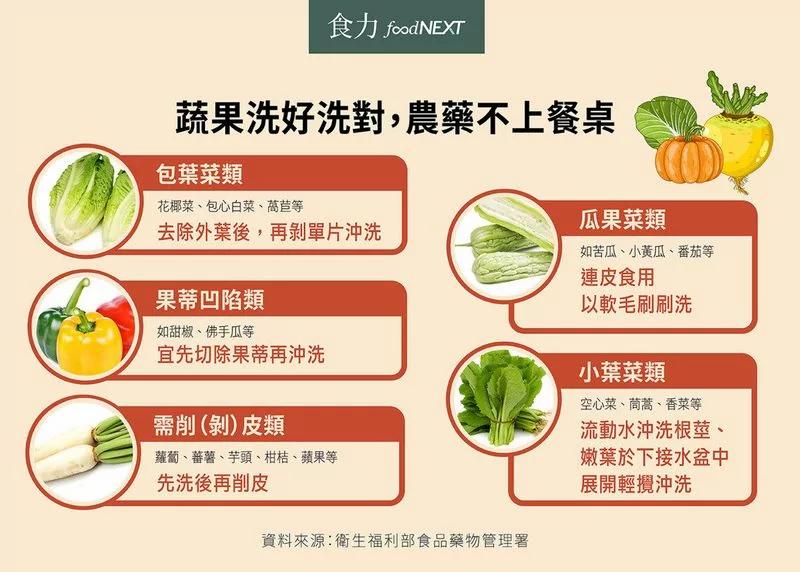 用醋洗菜能去农药残留?蔬果这样洗最干净