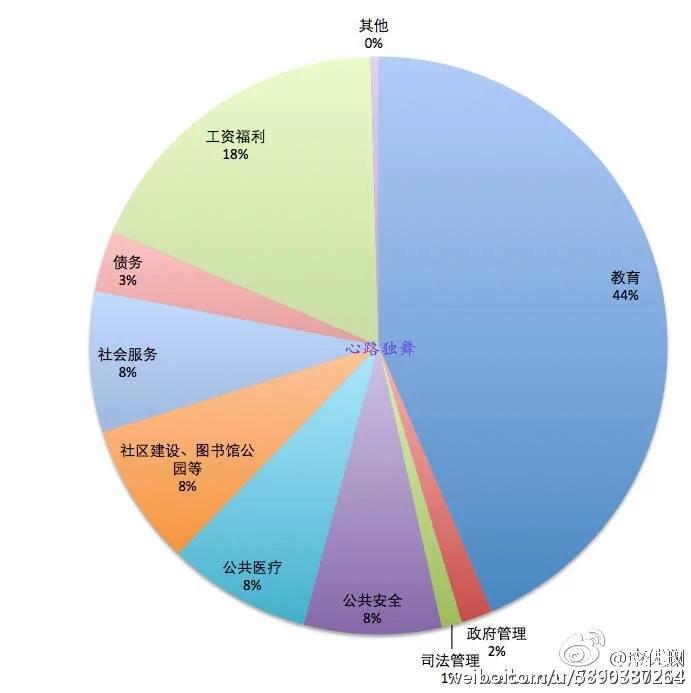 【揭秘】公安税收均受它控制 但私有桌椅都要交公 从毛时代猜猜这四个字