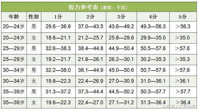 科学家:长寿的9大特征!只要有3个以上 多半会长命