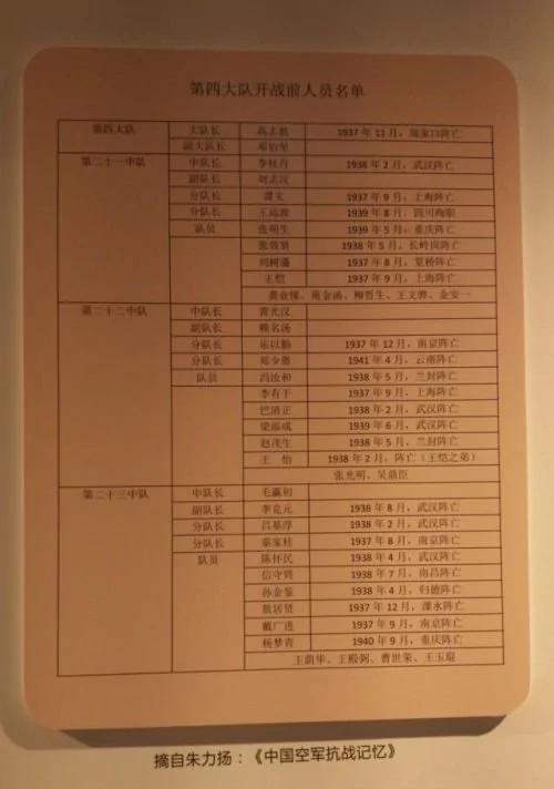 民国史上最震撼毕业照!47人中30人殉国 女友未婚妻殉情