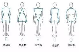 如果你是这种身型可就危险了