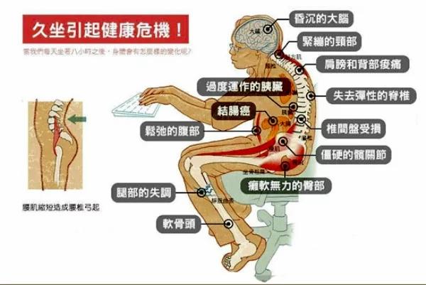 太可怕了!心脏病、大肠癌、肥胖症… 全都是因为“这个动作”!