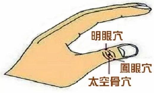 近视有救了!恢复视力的奇穴 你知道吗?没事按一按…老花白内障都消失了!