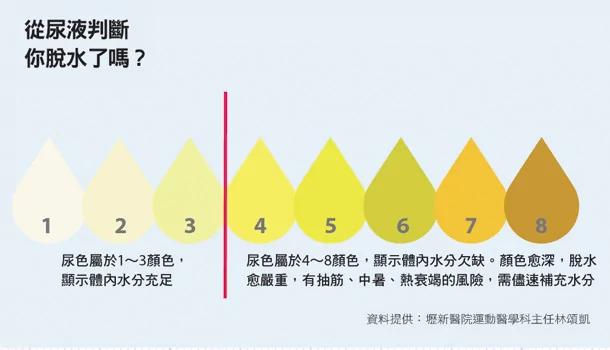 12大身体指标 提醒你水喝够了没