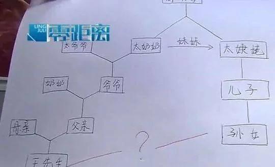 男子发现热恋多年女友是姑姑 婚姻登记处:可以结婚