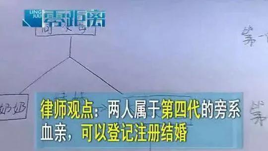 男子发现热恋多年女友是姑姑 婚姻登记处:可以结婚
