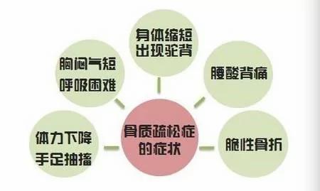 千万小心骨质疏松!一种无声无息的流行病