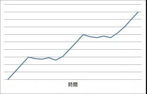 人生中 如何放下种种不甘心!