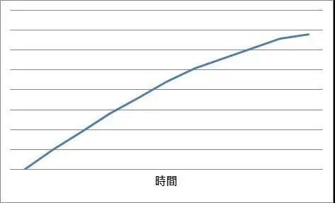 人生中 如何放下种种不甘心!