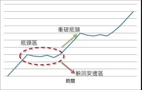 人生中 如何放下种种不甘心!