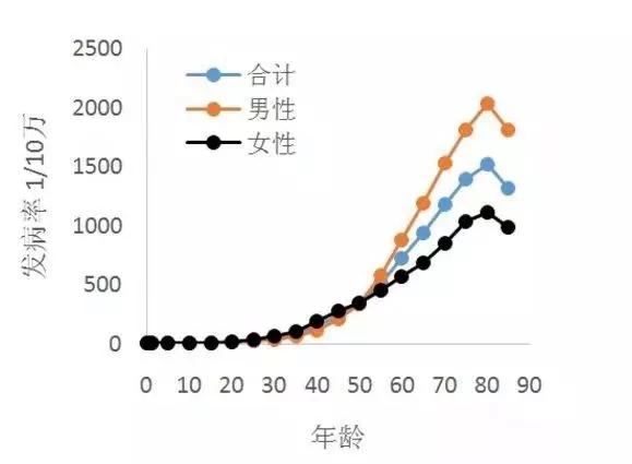40岁是生命的一道坎!过得好长寿健康 过不好疾病缠身!