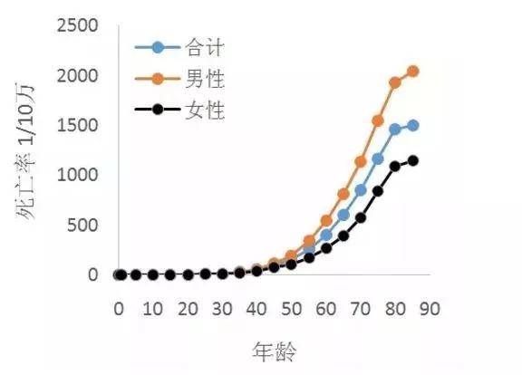 40岁是生命的一道坎!过得好长寿健康 过不好疾病缠身!