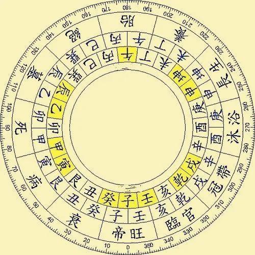 揭开天干地支的秘密 它们不只是用来记载时间的…