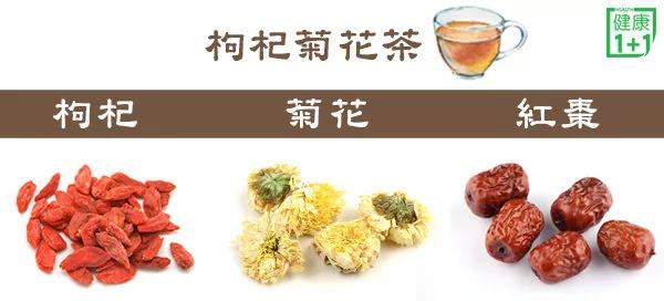 好眼睛是养出来的 药师推荐2茶饮明目防眼疾