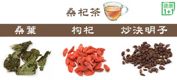 好眼睛是养出来的 药师推荐2茶饮明目防眼疾