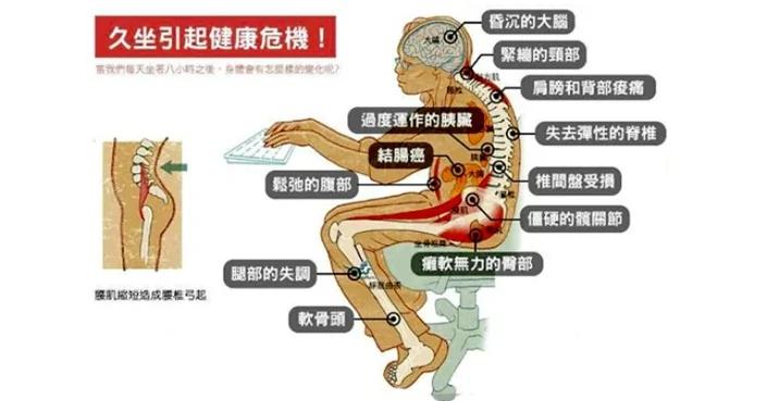 研究证明:久坐会出人命!教你一套高效的肢体动作 只要 5 分钟 就能唤醒全身