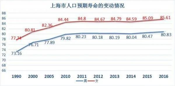 为啥多病的长寿 没病的早死?十句话说出长寿大智慧!