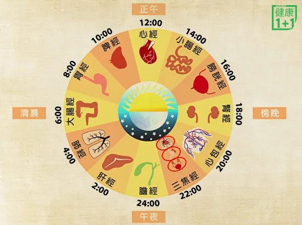 睡对时间防大病!这个时候睡养胆、阳气足