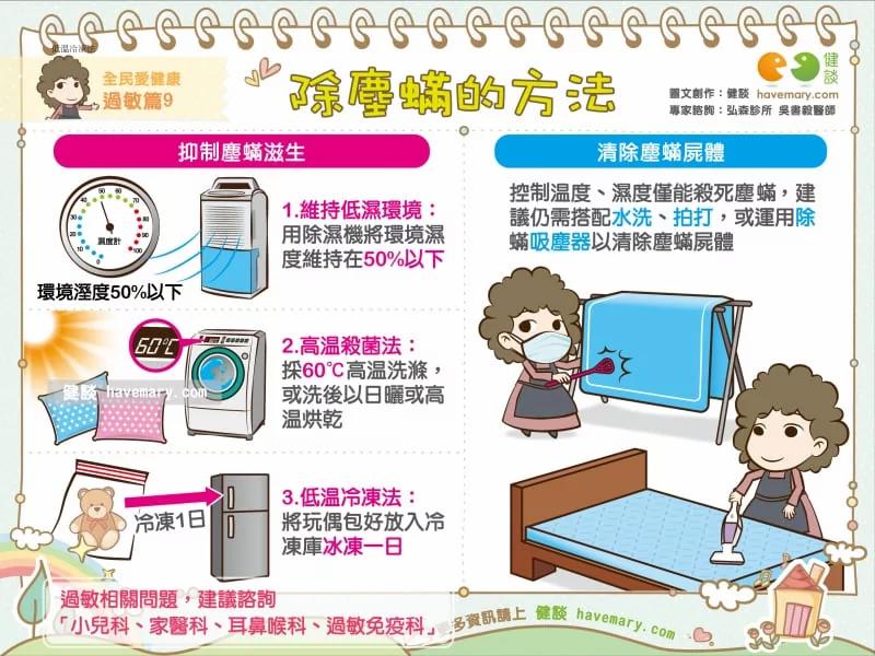 除尘螨的方法