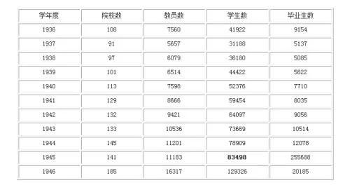 民国风范 抗战中的教育支出令人惊讶!