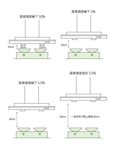 远离厨房油烟?这步错了…抽油烟机都白开了