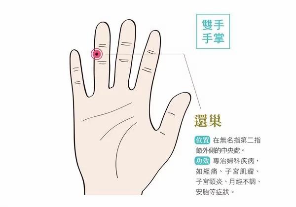 白发是肾精不足〜巧按手心手背3穴位补一补