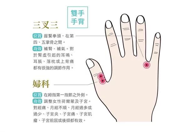 白发是肾精不足〜巧按手心手背3穴位补一补
