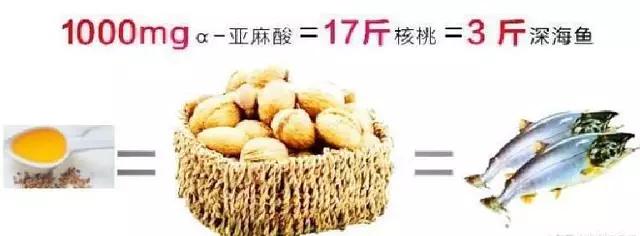 中年过后忌7种食物 易导致血管硬化堵塞