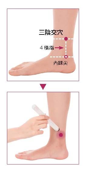【戳到痛点】图解新手必学 12 大养生穴 在家就能“对症解痛”
