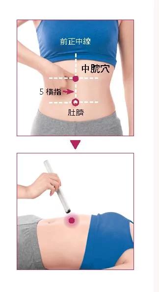 【戳到痛点】图解新手必学 12 大养生穴 在家就能“对症解痛”