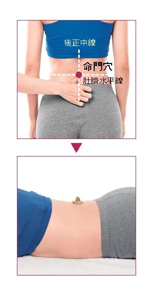 【戳到痛点】图解新手必学 12 大养生穴 在家就能“对症解痛”