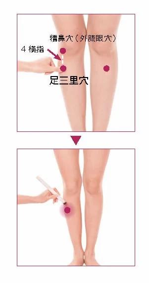 【戳到痛点】图解新手必学 12 大养生穴 在家就能“对症解痛”