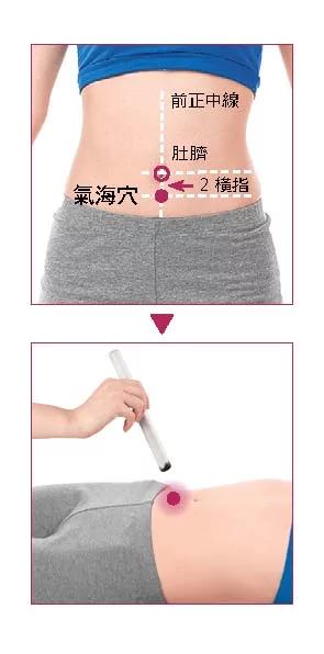 【戳到痛点】图解新手必学 12 大养生穴 在家就能“对症解痛”