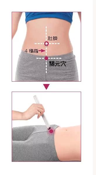 【戳到痛点】图解新手必学 12 大养生穴 在家就能“对症解痛”