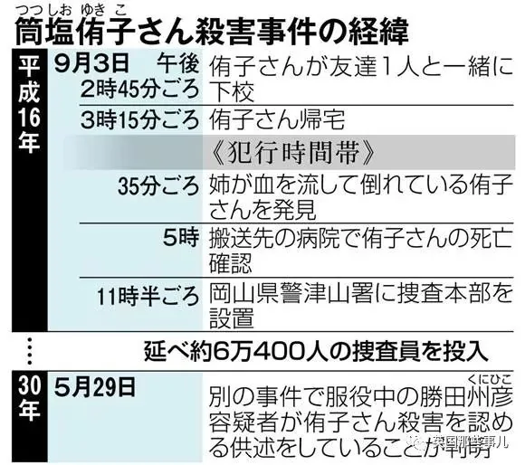 9岁女孩在家中被乱刀捅死 14年后在监狱找到凶手!
