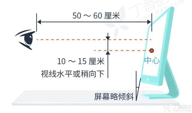 按摩、眼贴、防蓝光…哪些护眼方法最靠谱?