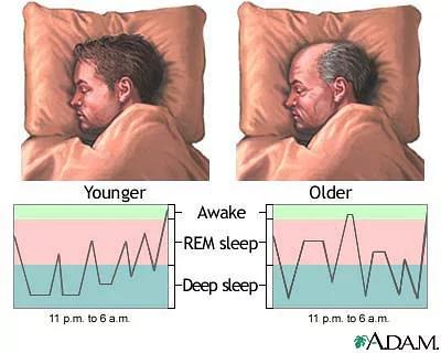 如何一天深度睡眠4个小时