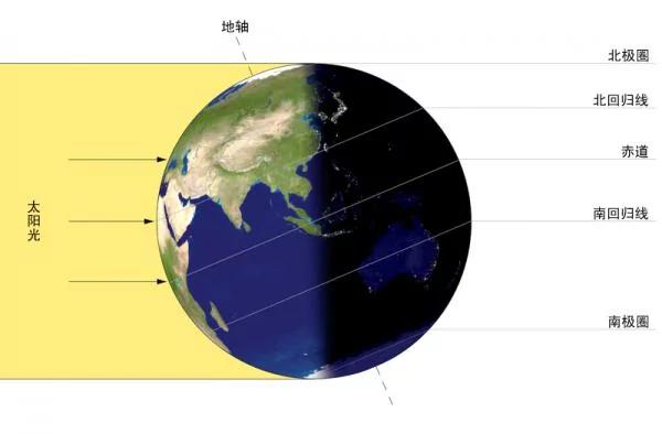 夏至是转折点 是北半球一年中“白日最长、黑夜最短”的一天