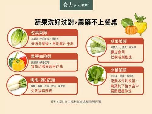 醋、小苏打、自来水 哪种洗菜去农药效果最好?