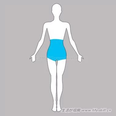 身体出现这14个状况 有可能是癌症的前兆!